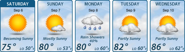 5-Day Forecast
