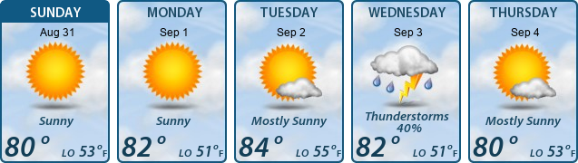 5-Day Forecast