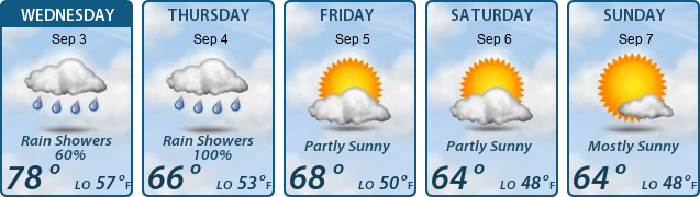 5-Day Forecast