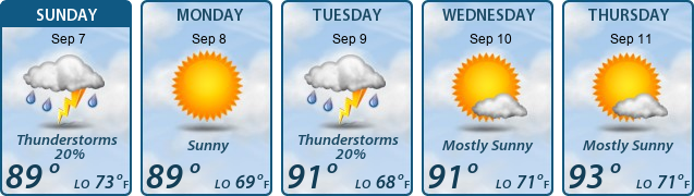 5-Day Forecast