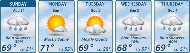 5-Day Forecast