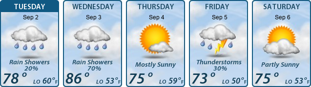 5-Day Forecast