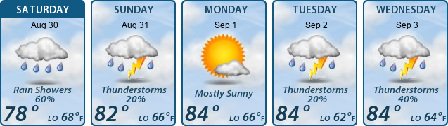 5-Day Forecast