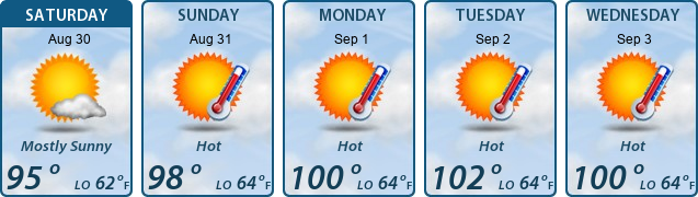 5-Day Forecast