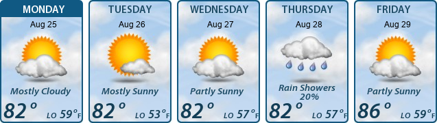 5-Day Forecast
