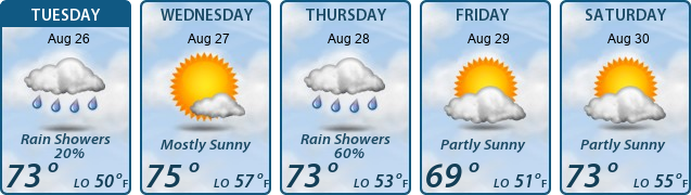 5-Day Forecast