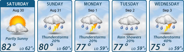 5-Day Forecast