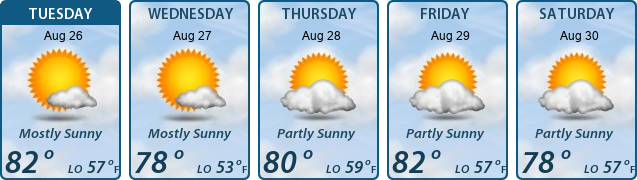 5-Day Forecast