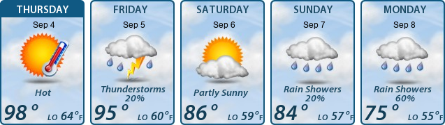 5-Day Forecast