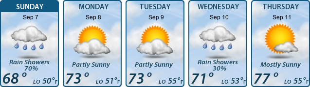 5-Day Forecast