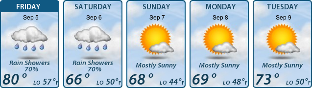 5-Day Forecast