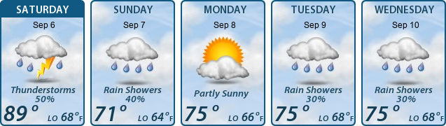 5-Day Forecast