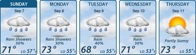 5-Day Forecast