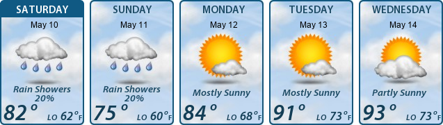 5-Day Forecast