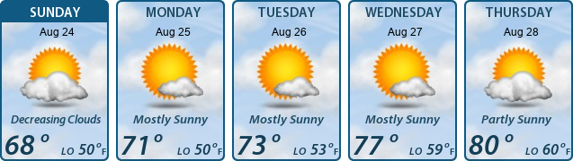 5-Day Forecast