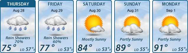 5-Day Forecast