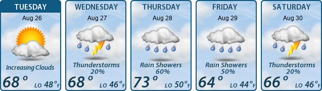 5-Day Forecast