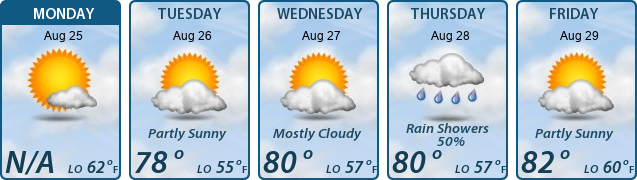 5-Day Forecast