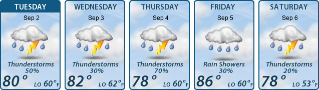 5-Day Forecast