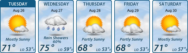 5-Day Forecast