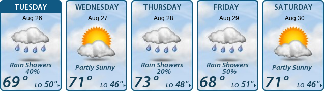 5-Day Forecast