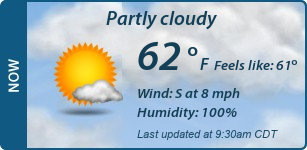Current Conditions