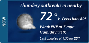 Current Conditions