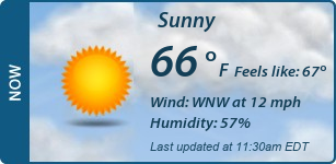 Current Conditions
