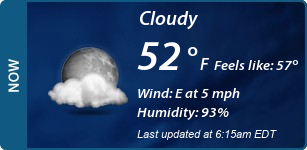 Current Conditions