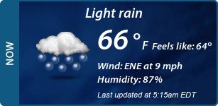 Current Conditions