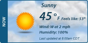 Current Conditions