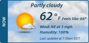 Current Conditions