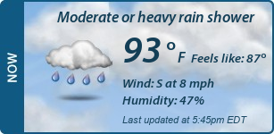 Current Conditions