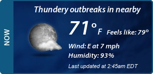 Current Conditions