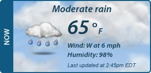 Current Conditions