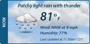 Current Conditions