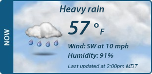Current Conditions