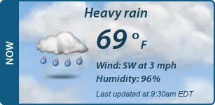 Current Conditions