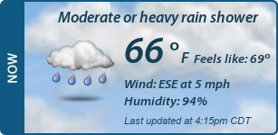 Current Conditions
