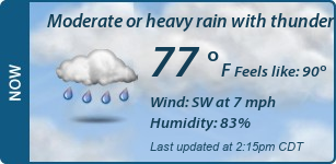 Current Conditions