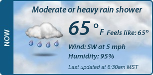 Current Conditions