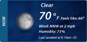 Current Conditions