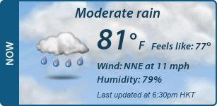 Current Conditions