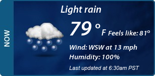 Current Conditions
