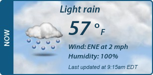 Current Conditions
